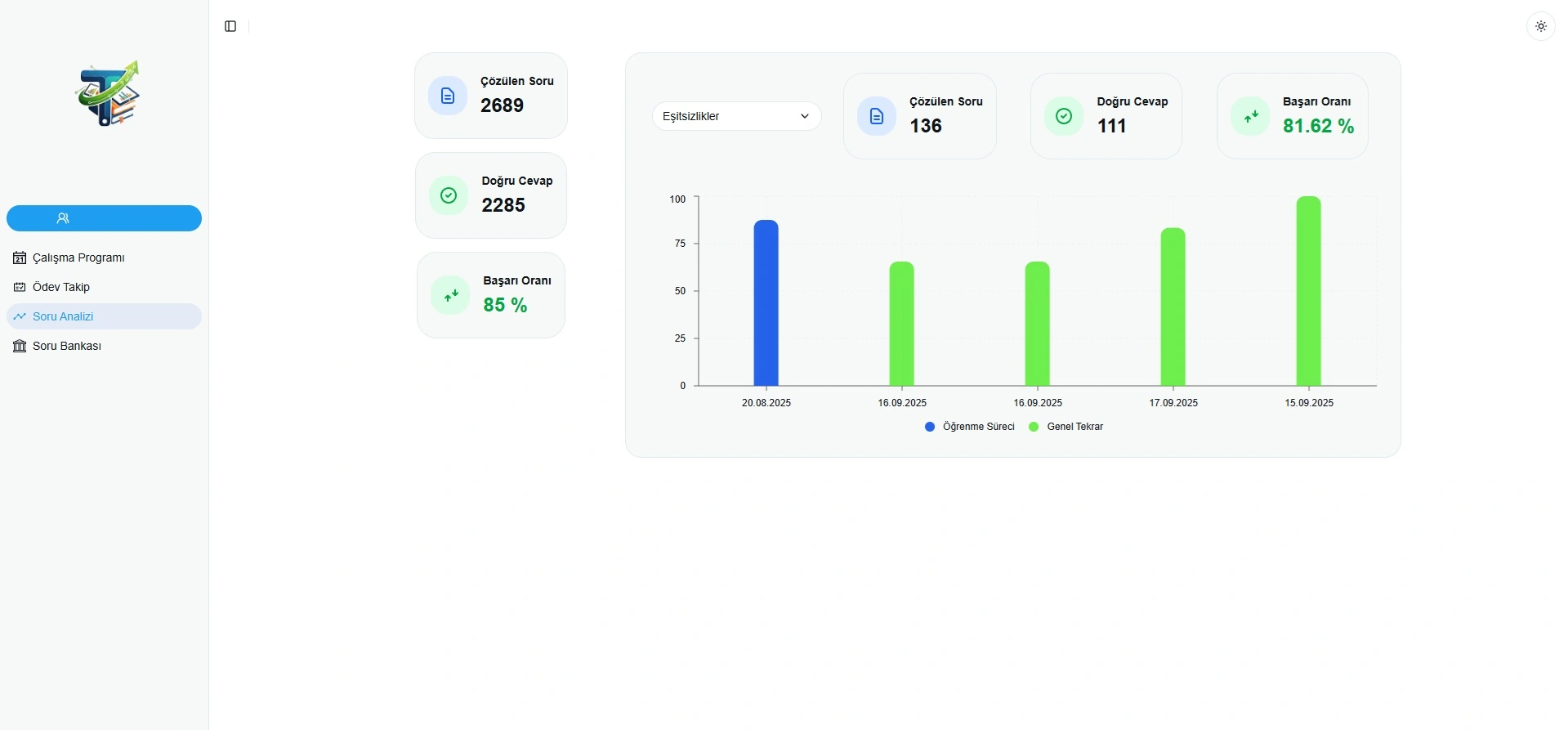 TeachFlow yapay zeka destekli öğretmen paneli